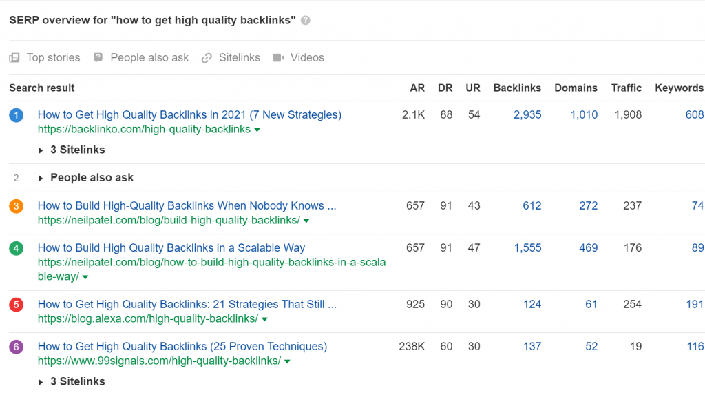 keyword-of-how-to-get-high-quality-backlinks