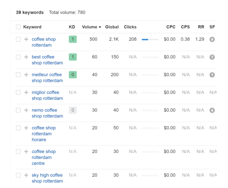 info-about-each-keyword