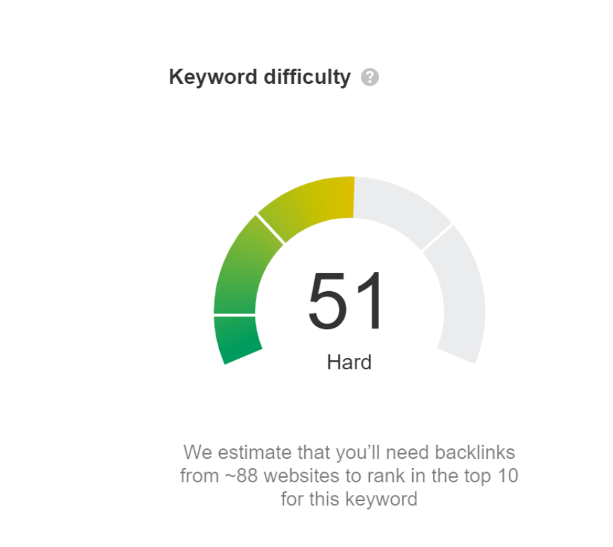 keyword-difficulty