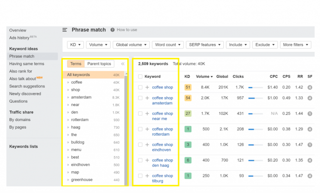 phrase-match-for-keyword-