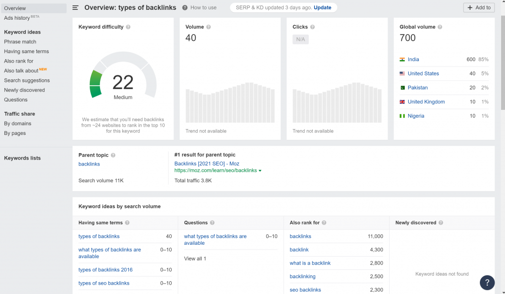 editorial-types-of-backlinks