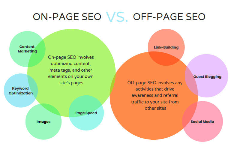 on-page-seo-versus-off-page-seo-visual