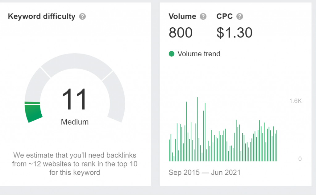 long-tail-keyword-for-organic-traffic