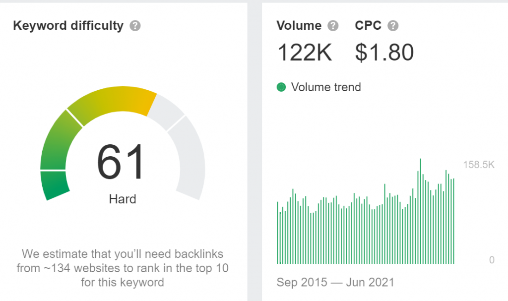 short-tail-Keyword-for organic traffic