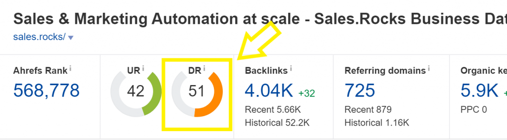 how-to-check-domain-authority-ahrefs