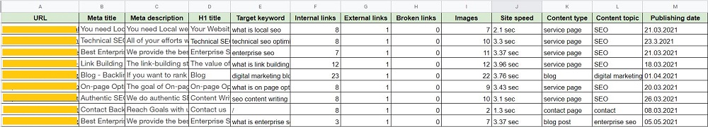 content audit spreadsheet