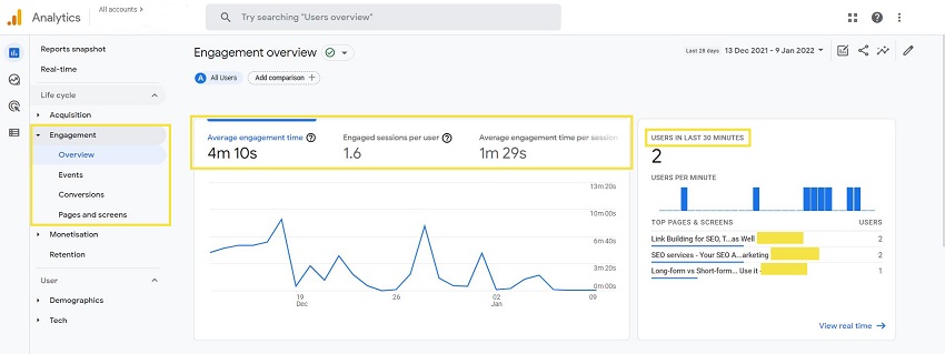 engagement overview